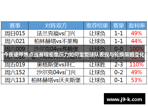 今夜德甲焦点战赛程密集压力如何重塑球队表现与轮换策略变化