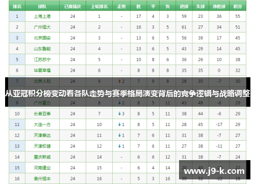 从亚冠积分榜变动看各队走势与赛季格局演变背后的竞争逻辑与战略调整