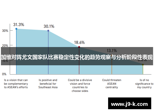 加维对阵尤文国家队比赛稳定性变化的趋势观察与分析阶段性表现