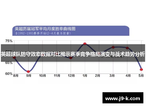英超球队防守效率数据对比揭示赛季竞争格局演变与战术趋势分析