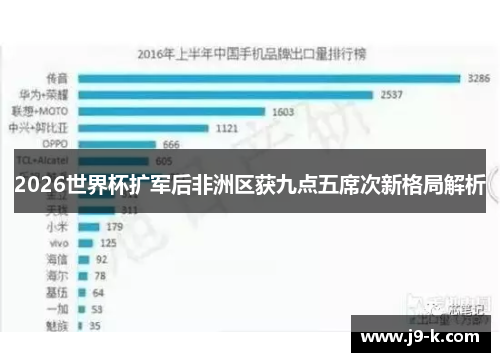 2026世界杯扩军后非洲区获九点五席次新格局解析