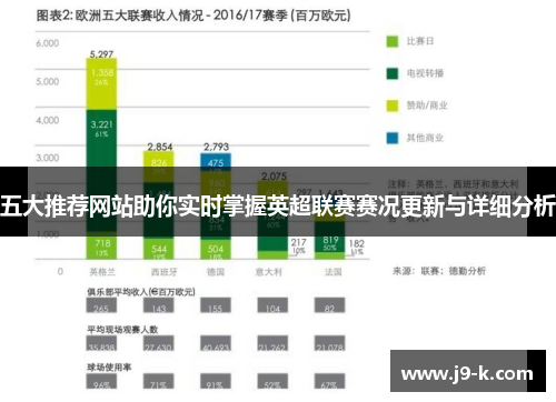 五大推荐网站助你实时掌握英超联赛赛况更新与详细分析 五大推荐网站助你实时掌握英超联赛赛况更新与详细分析