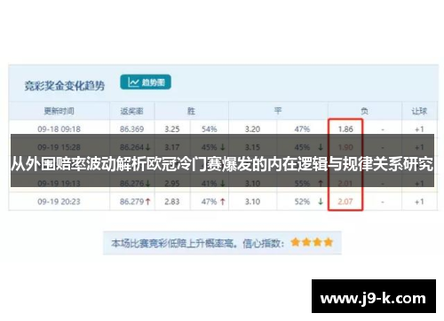 从外围赔率波动解析欧冠冷门赛爆发的内在逻辑与规律关系研究 从外围赔率波动解析欧冠冷门赛爆发的内在逻辑与规律关系研究