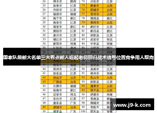 国家队最新大名单三大看点新人崛起老将回归战术信号位置竞争用人取向 国家队最新大名单三大看点新人崛起老将回归战术信号位置竞争用人取向