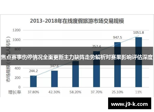 焦点赛事伤停情况全面更新主力缺阵走势解析对赛果影响评估深度 焦点赛事伤停情况全面更新主力缺阵走势解析对赛果影响评估深度